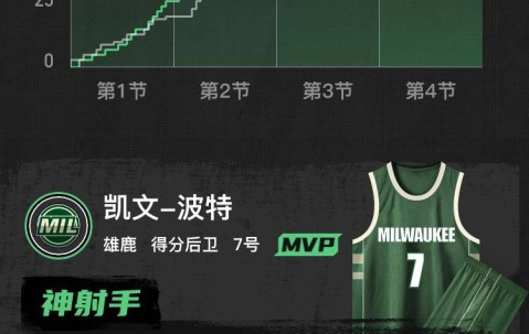 Kaiyun-西亚卡姆在IG比赛中大胜，逆转引发热议！的简单介绍